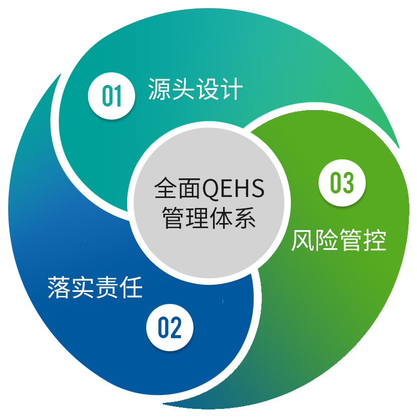 社會責(zé)任