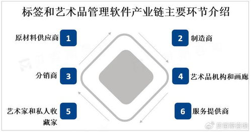 全球標簽和藝術(shù)品管理軟件市場迎來強勁增長，互聯(lián)網(wǎng)數(shù)據(jù)服務(wù)成關(guān)鍵驅(qū)動力