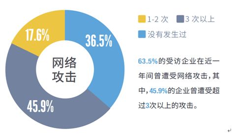 警鐘長鳴 工業(yè)互聯(lián)網(wǎng)安全與工業(yè)數(shù)據(jù)安全的挑戰(zhàn)與應(yīng)對(duì)